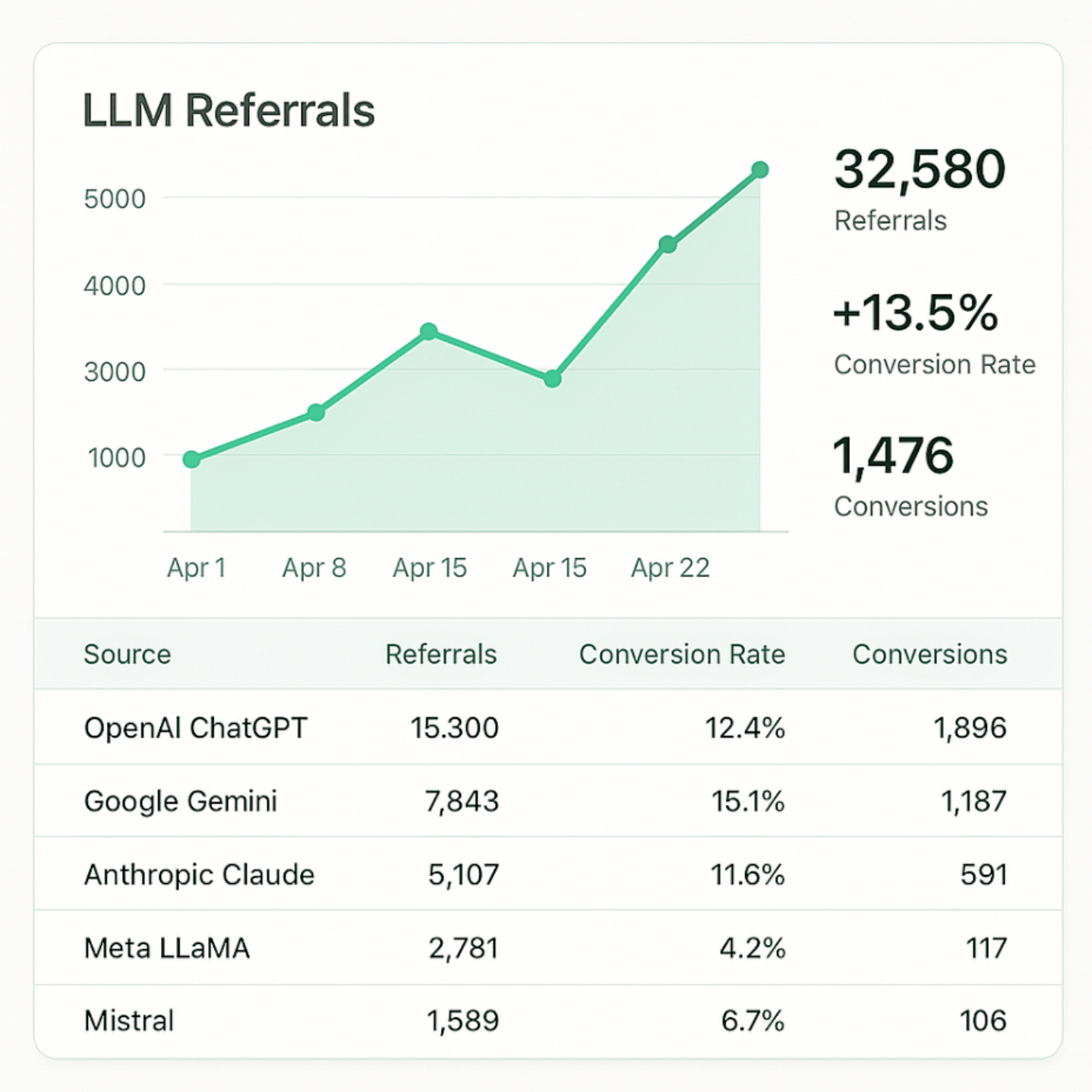 AI Traffic Analytics Hero